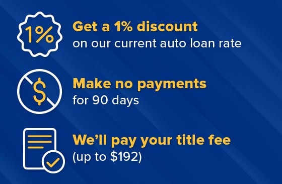 Auto refinance image talking about getting a 1% discount on our current auto loan rate, make no payments for 90 days, and we'll pay your title fee (up to $192).