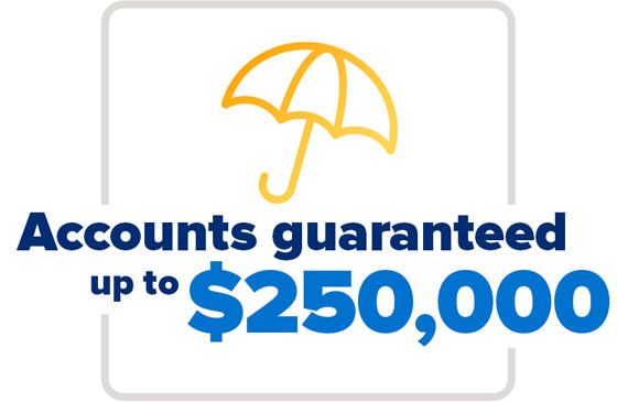 Accounts guaranteed up to $250,000 